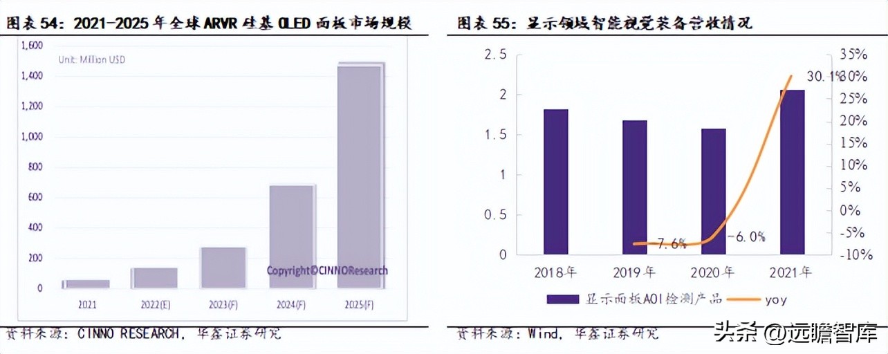 机器视觉基础算法,机器视觉主流算法