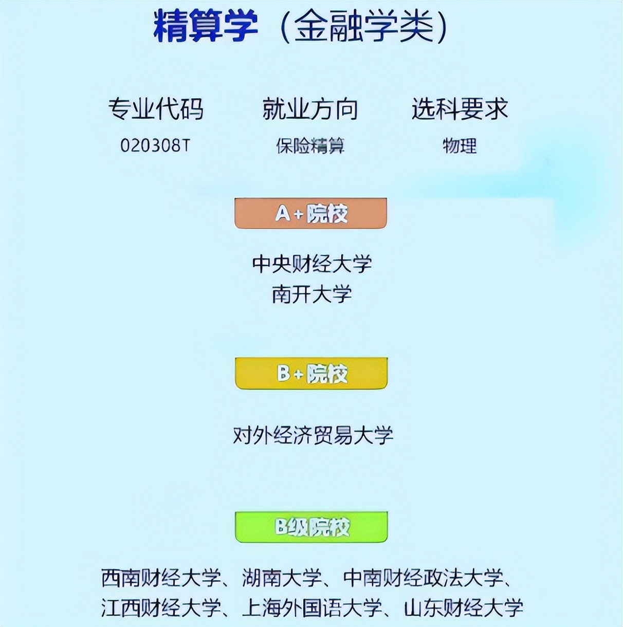 未来10年这9大专业人才稀缺，发展前景不可限量，考生要提前了解