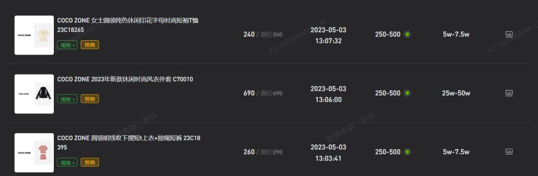 5天涨粉300万，全网都在“挖呀挖呀挖”，五一直播间人潮汹涌