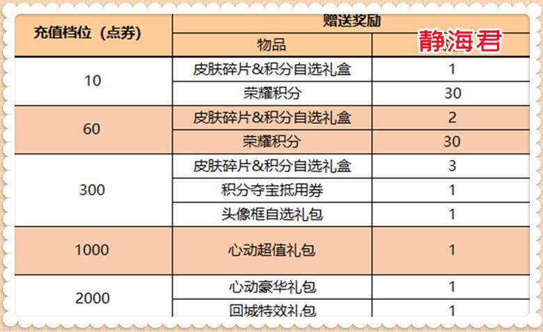 吕布正式服上线时间,吕布加强上线正式服