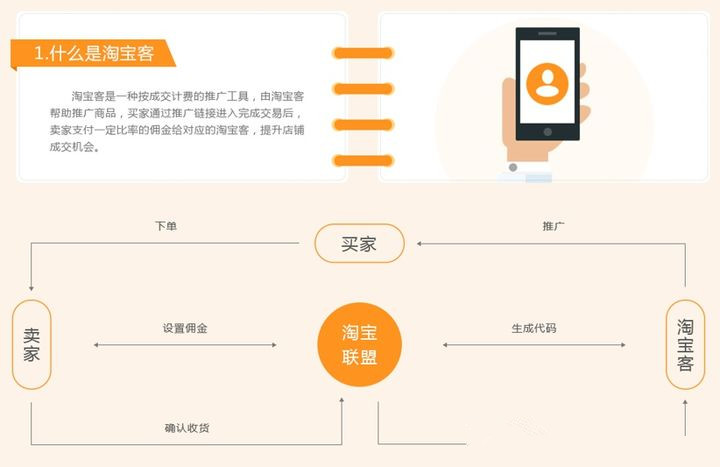 淘宝客qq群前期起步怎么做,淘宝客新手怎么开店