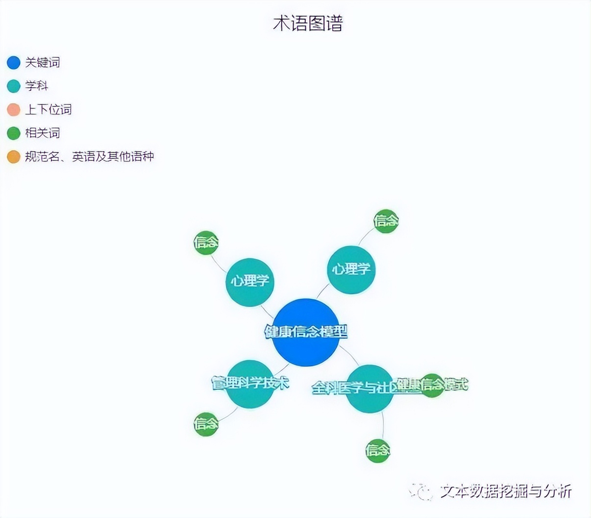 吐血整理写论文的神仙网站,老师学生都适用!——翻译神器篇
