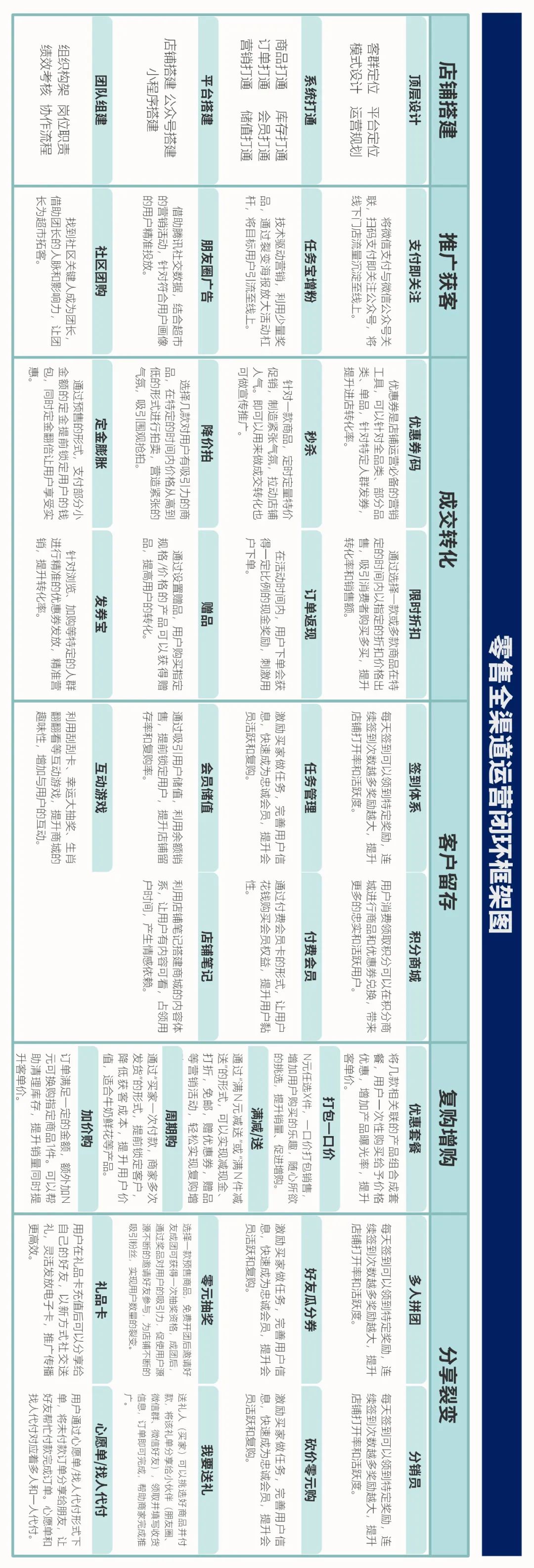 新零售到家业务落地执行,新零售落地执行手册