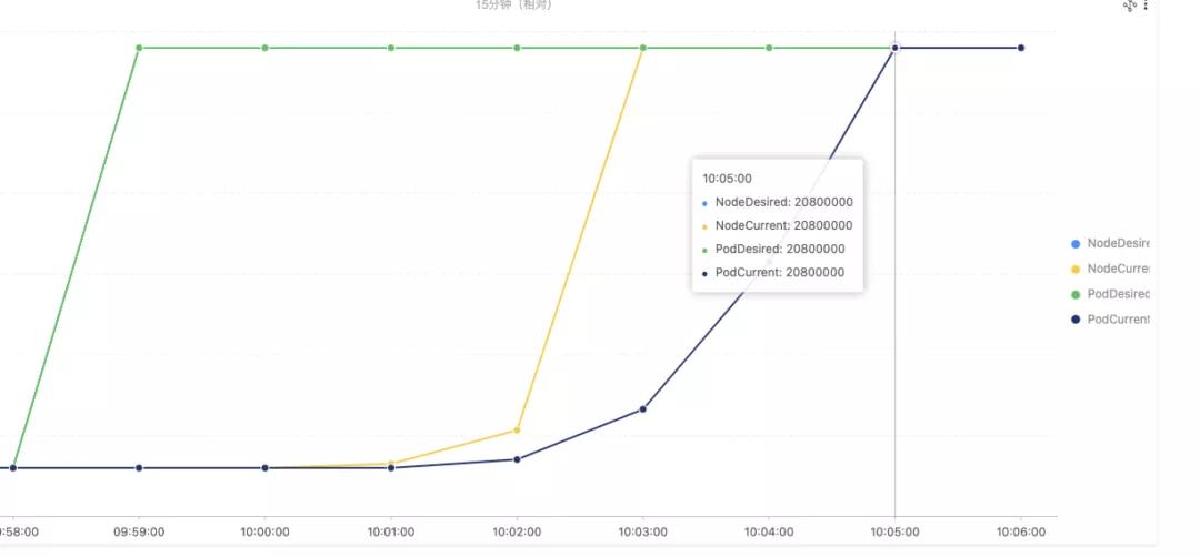 kubernetes自动运维微软件,阿里云kubernetes培训