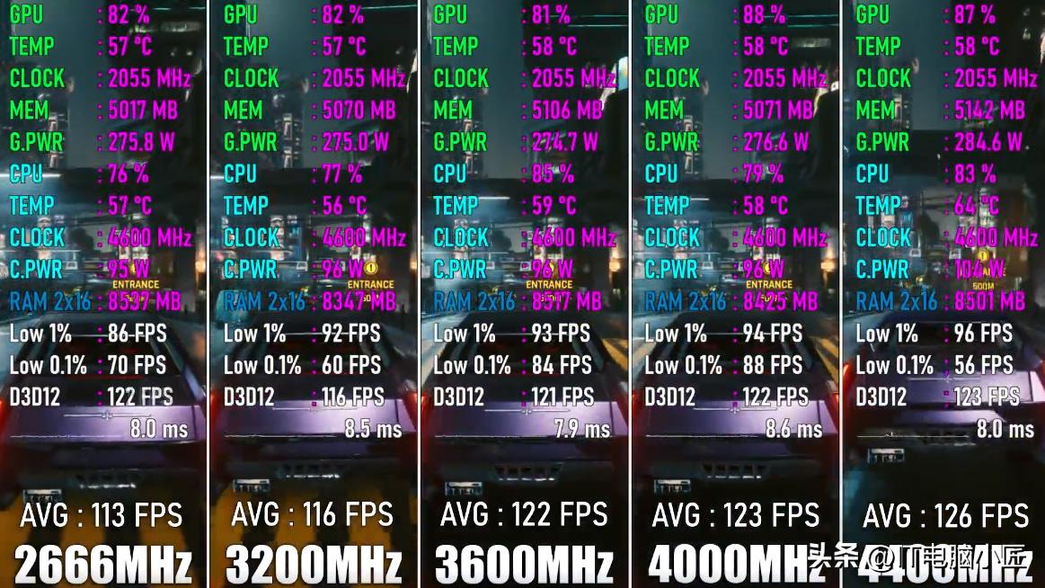 电脑的内存是什么控制的,电脑的内存频率是什么意思