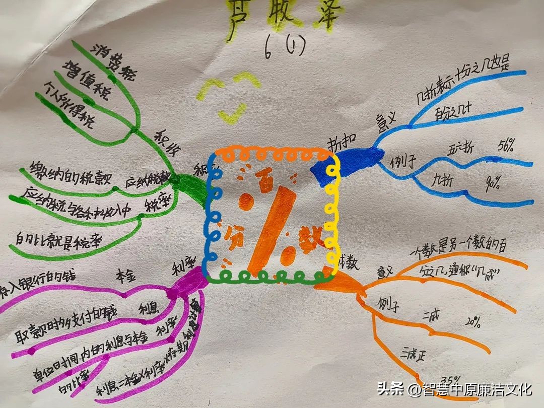 【教研动态·市府校区】不负“双减”好时光思维导图助复习