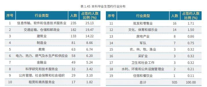 高校毕业生可供选择的就业去向,高校毕业生毕业去向城市排名