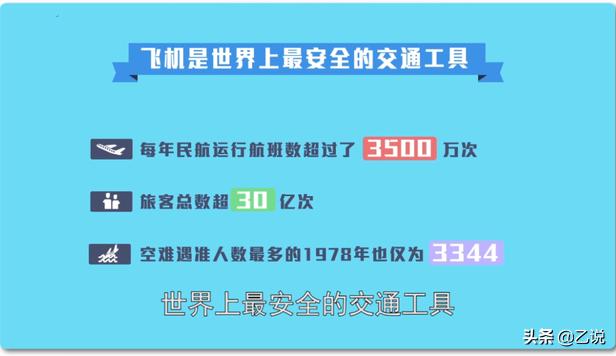 乘坐飞机的潜在危险,乘坐飞机时需注意哪些安全