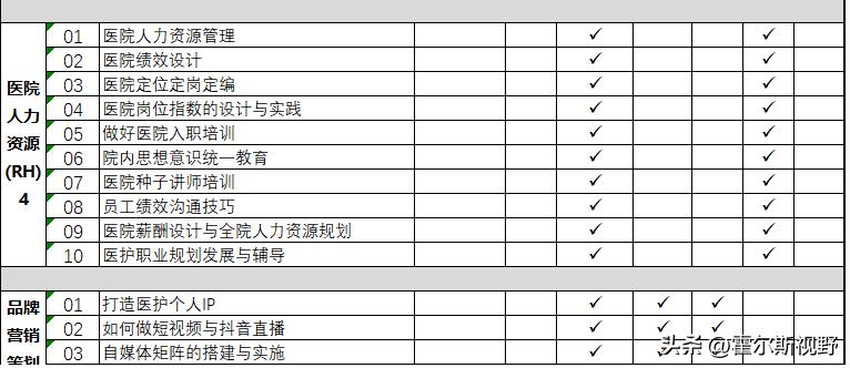 医院培训计划及实施方案,医院对医务人员培训计划方案