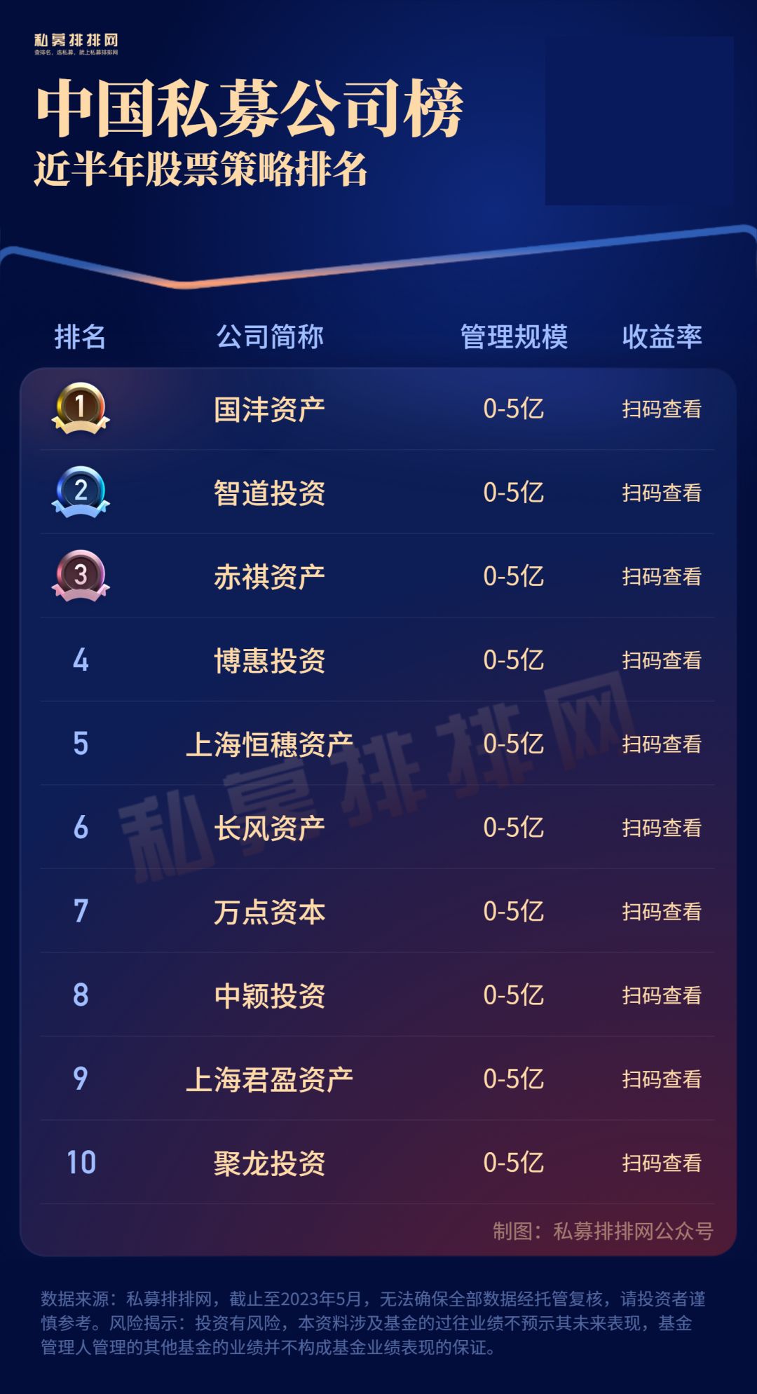 私募规模增长迅猛,千合资本私募业绩