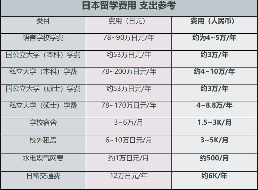 日本留学修士文科专业,日本留学修士费用一览表