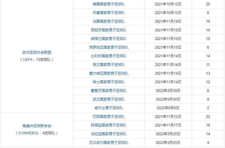 不懂足球应该先看什么,不懂球但喜欢看世界杯