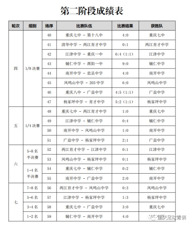 重庆辅仁足球比赛视频,重庆辅仁青少年足球联赛