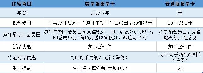 星巴克会员卡充钱有什么优惠么,星巴克注册会员68元