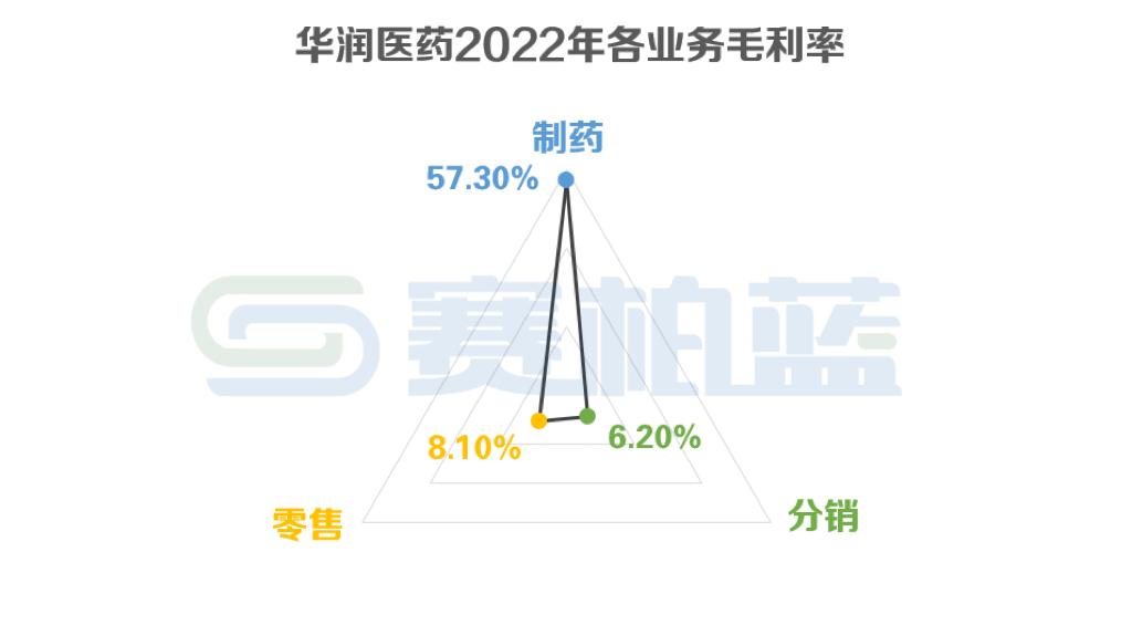最新！四大药商业绩比拼：国控、华润、上药、九州通（附图表）