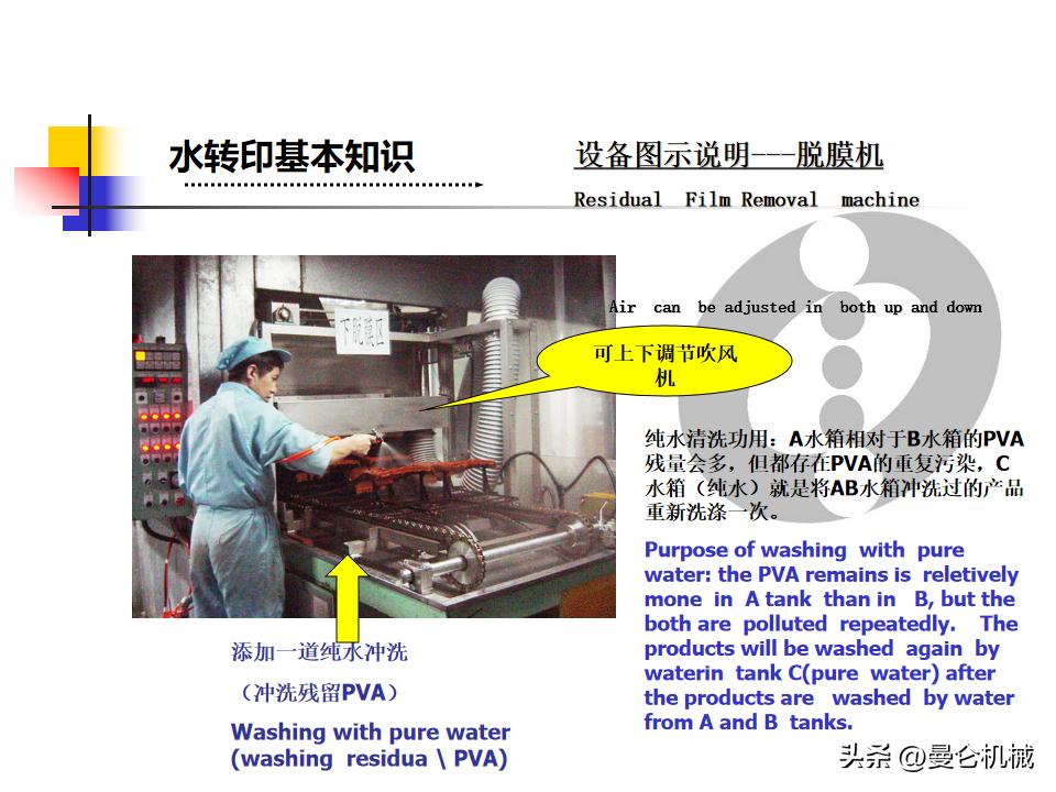 水转印课程,水转印技术教程解说