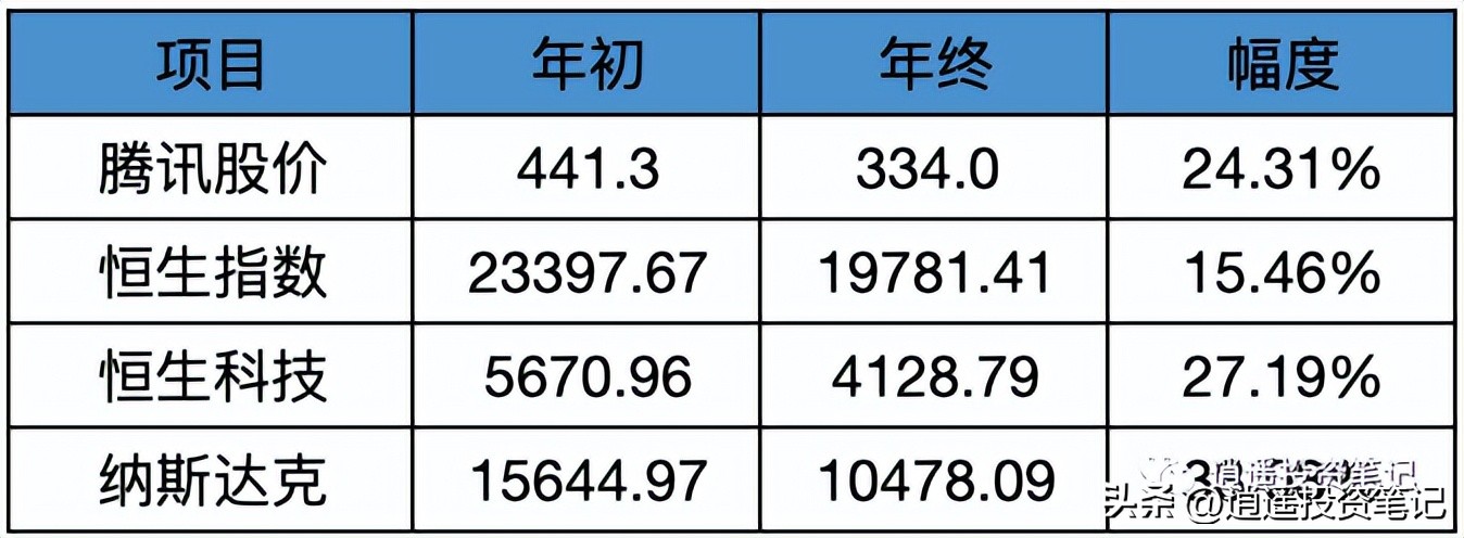 2023年腾讯股票分红情况,腾讯2023年回购金额统计