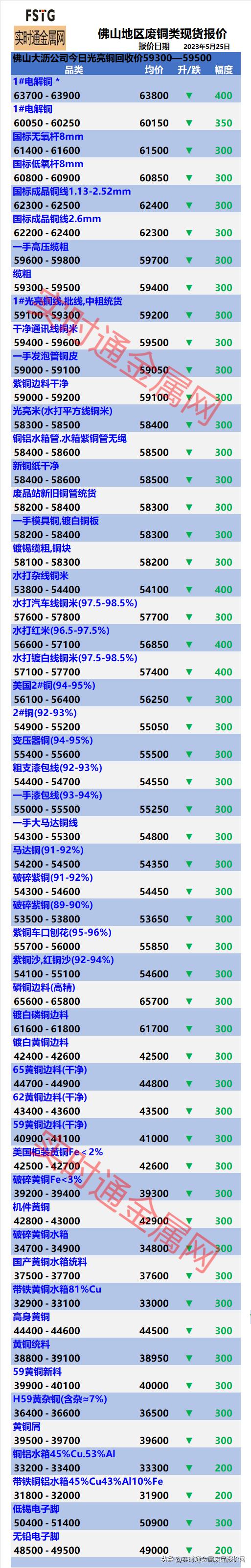 废铜今日价格最新行情4月16日,废铜价格最新行情5月预计