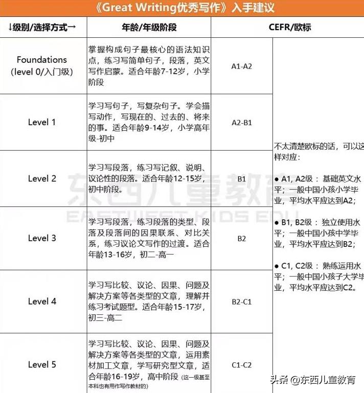 大牌就一定好吗,大牌一定好用吗