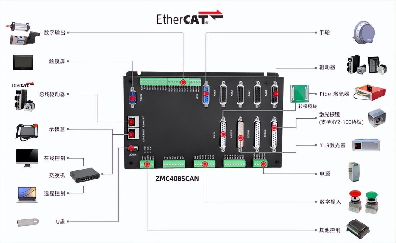 激光振镜的输入参数,激光振镜控制板