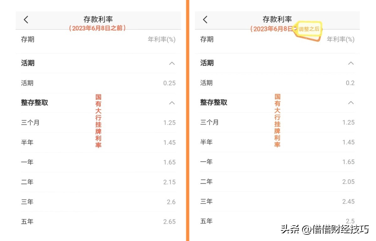 6大国有银行最新存款利率,五年哪家银行存款利率高