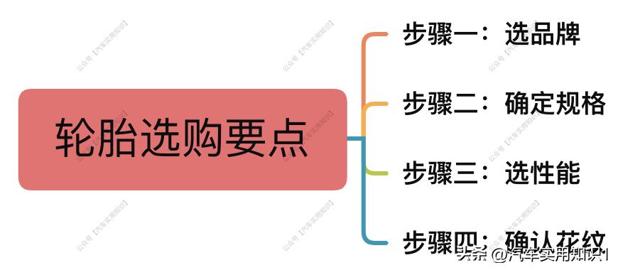 一款好的轮胎应该怎么选,吉利帝豪ec718适合什么样的轮胎