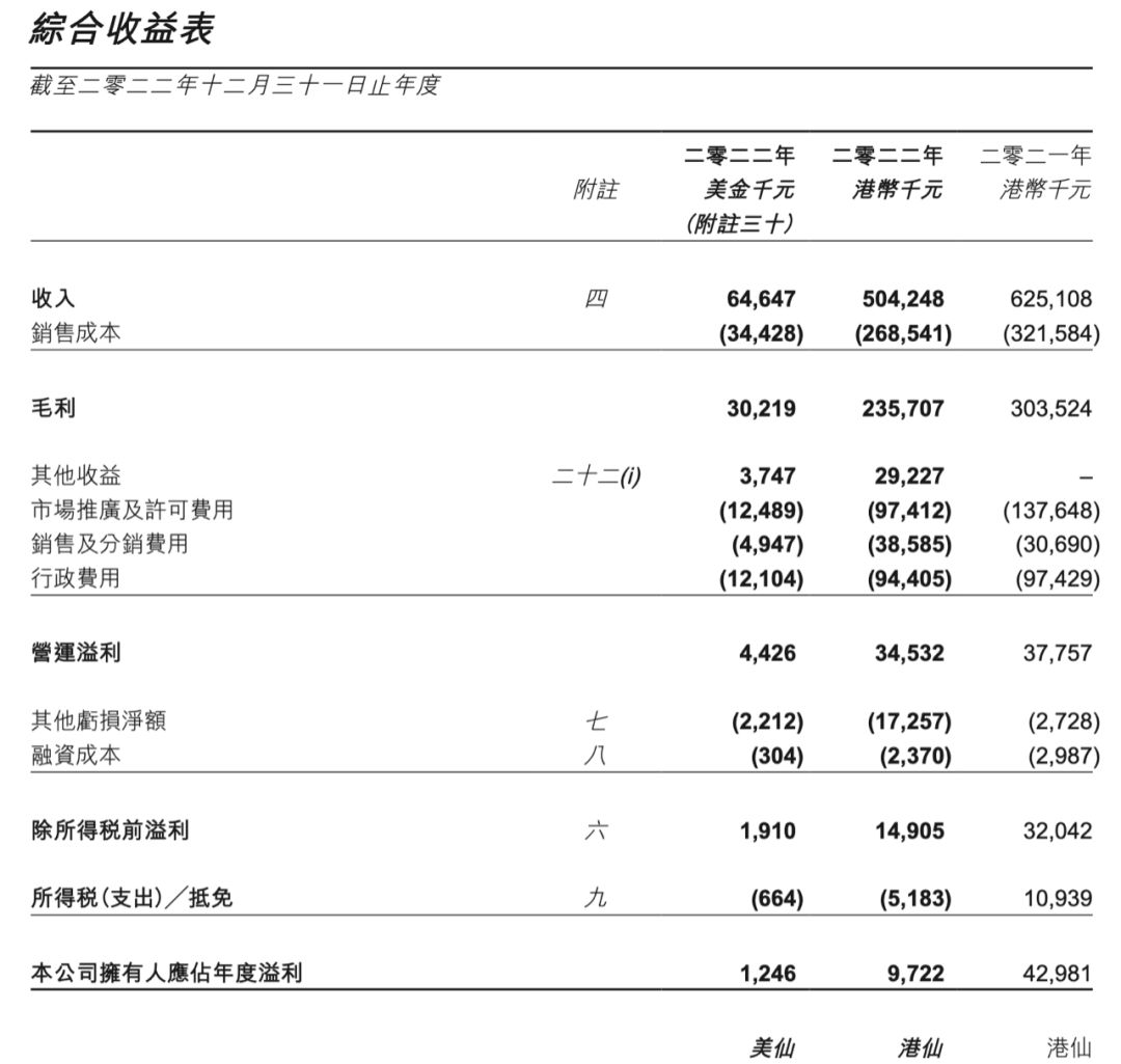 16家中国企业营收突破万亿,年营收几十亿的玩具公司