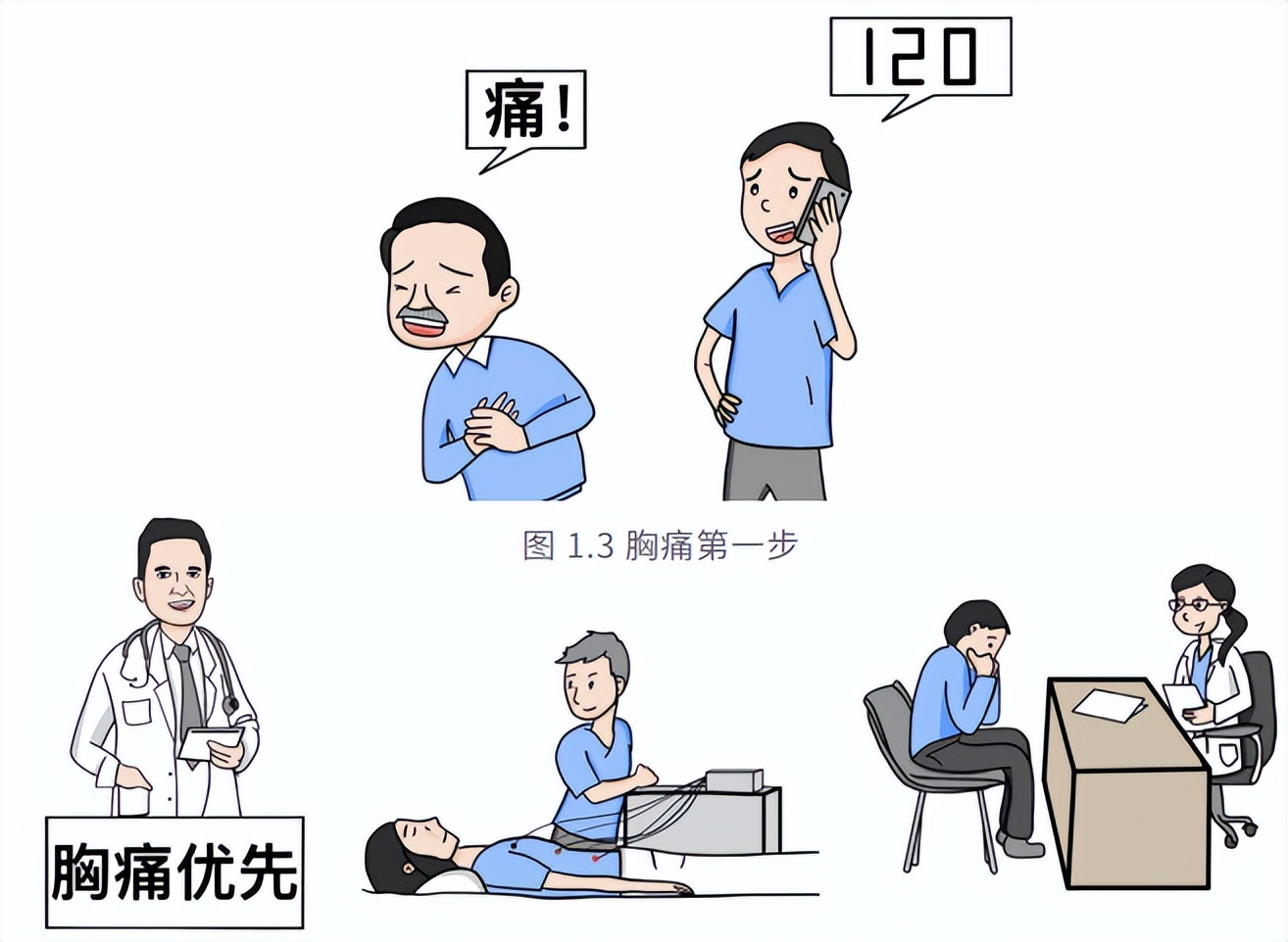 心肌梗死最佳急救时间,心肌梗死急救的穴位