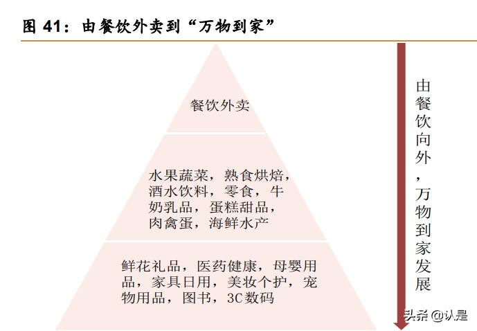 美团o2o解析,美团o2o模式的分析