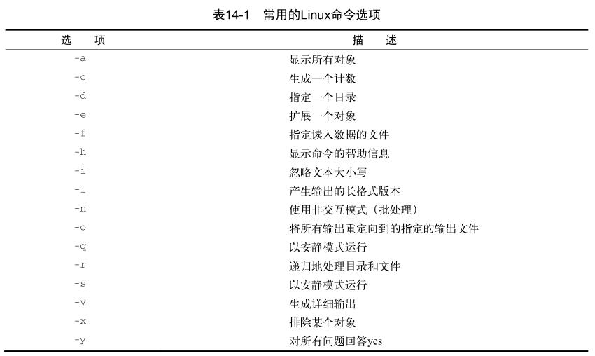 14处理用户输入