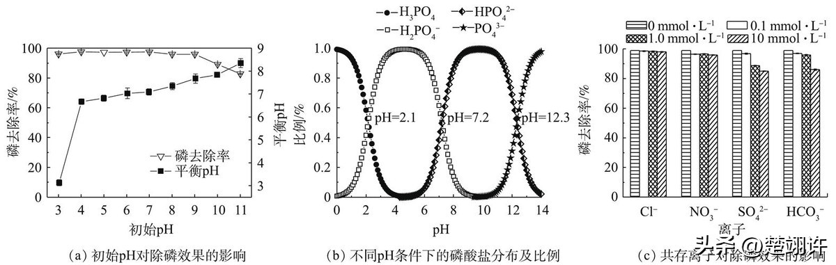 缓冲能力与缓冲液的ph之间的关系,缓冲液有没有ph值相对稳定的功能