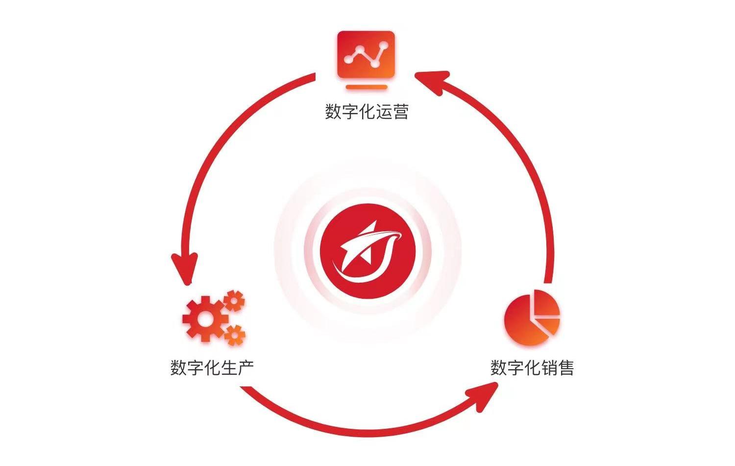 在线订货系统流程,订货管理系统