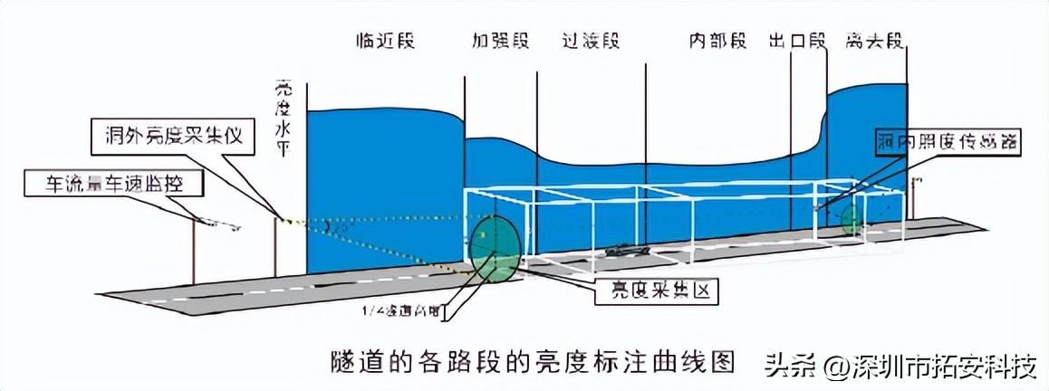 隧道施工神器视频大全,隧道专用设备图片