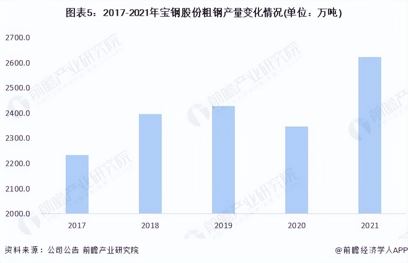 中国钢铁龙头股票,宝钢股份2023年目标价