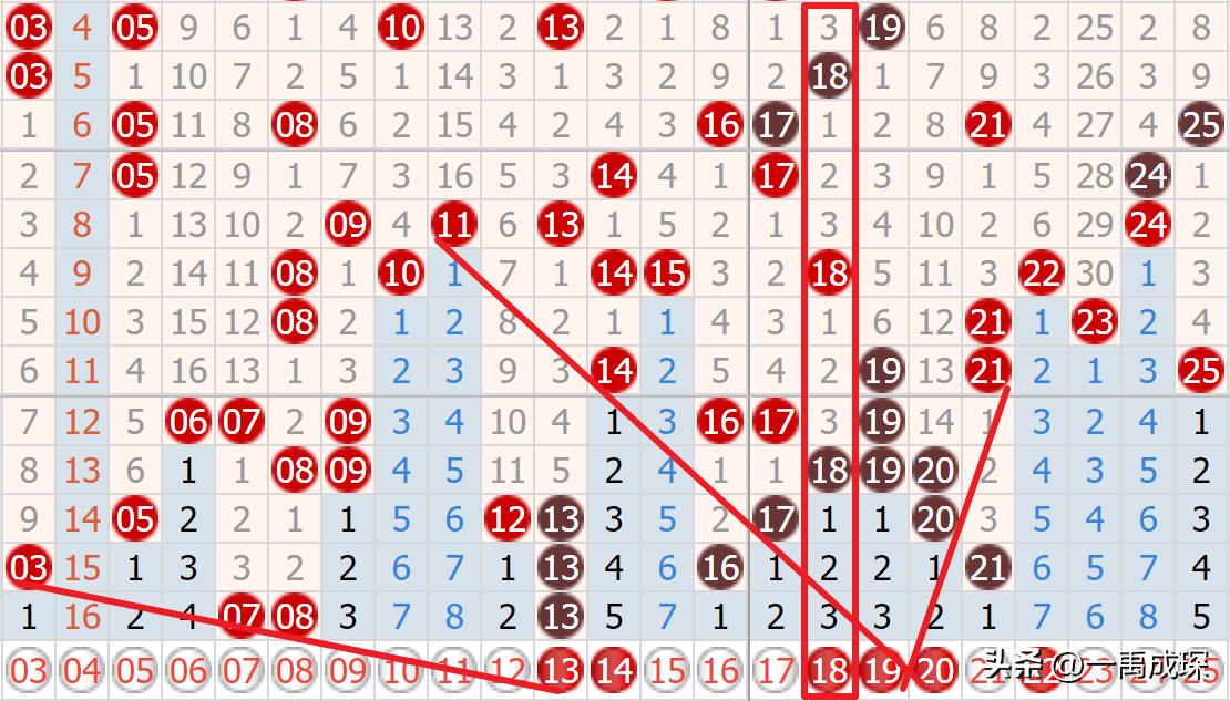 双色球第144期，世界杯频爆冷门，拿什么拯救“赌徒”的理性