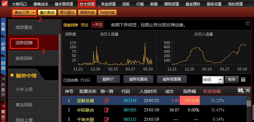 深跌回暖指标,大盘回调不用慌关注这些低吸机会