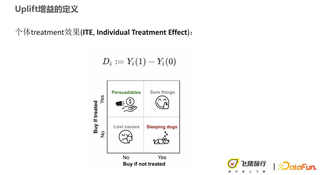 因果推荐技术在营销和可解释性上的应用