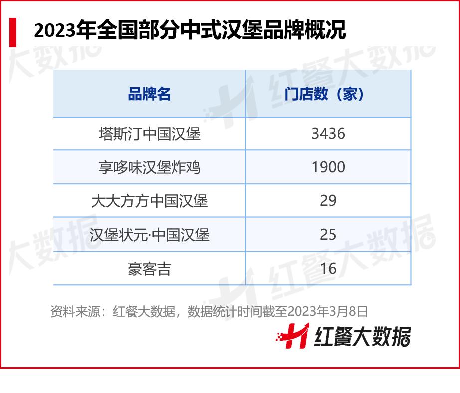 中式汉堡介绍视频,中式汉堡有什么区别