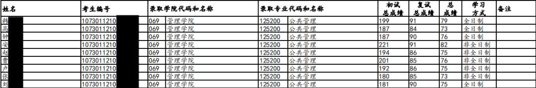 兰州大学考研好就业专业,兰州大学考研哪些科目考的人少