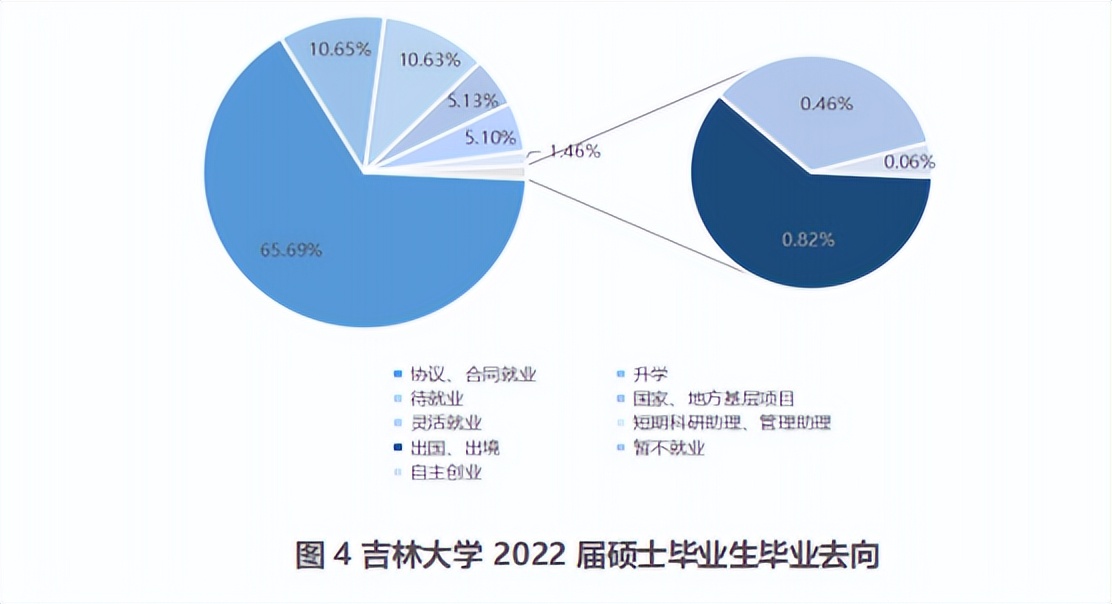 吉林大学2024年真实就业情况,吉林大学2014届毕业生就业情况