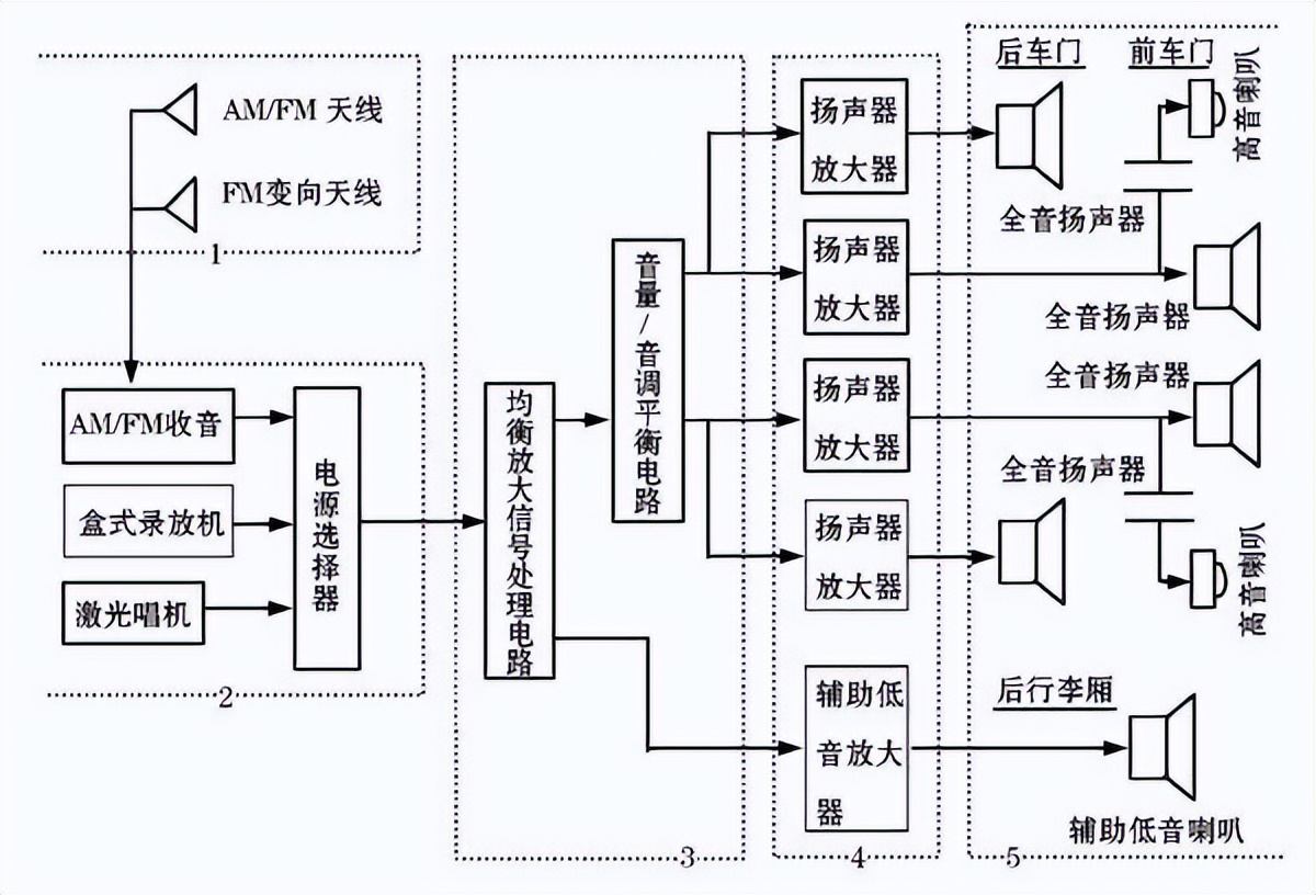 奥迪a6后门喇叭更换教程,2019款奥迪a6怎样加装音响喇叭