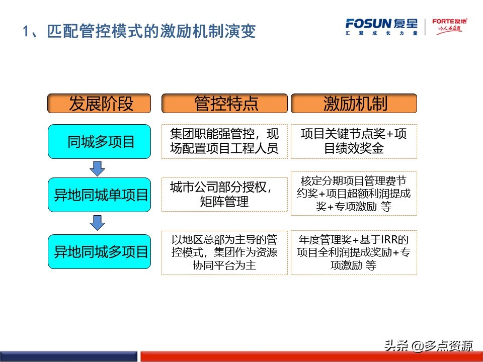 澶嶆槦浜哄姏璧勬簮绠＄悊,澶嶆槦闆嗗洟浜烘墠鎴樼暐