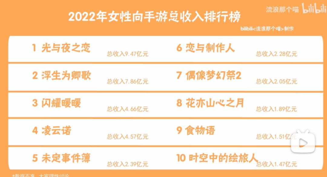 乙游氪金程度,乙游氪金记录