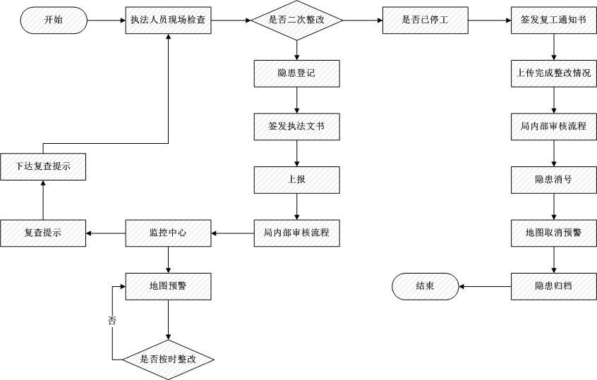 湖南智慧住建平台,智慧住建一体平台