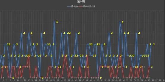 双色球33期预测号码,33期双色球今日预测推荐准确吗
