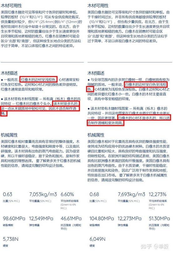 实木木材怎么选,实木橡木如何选择