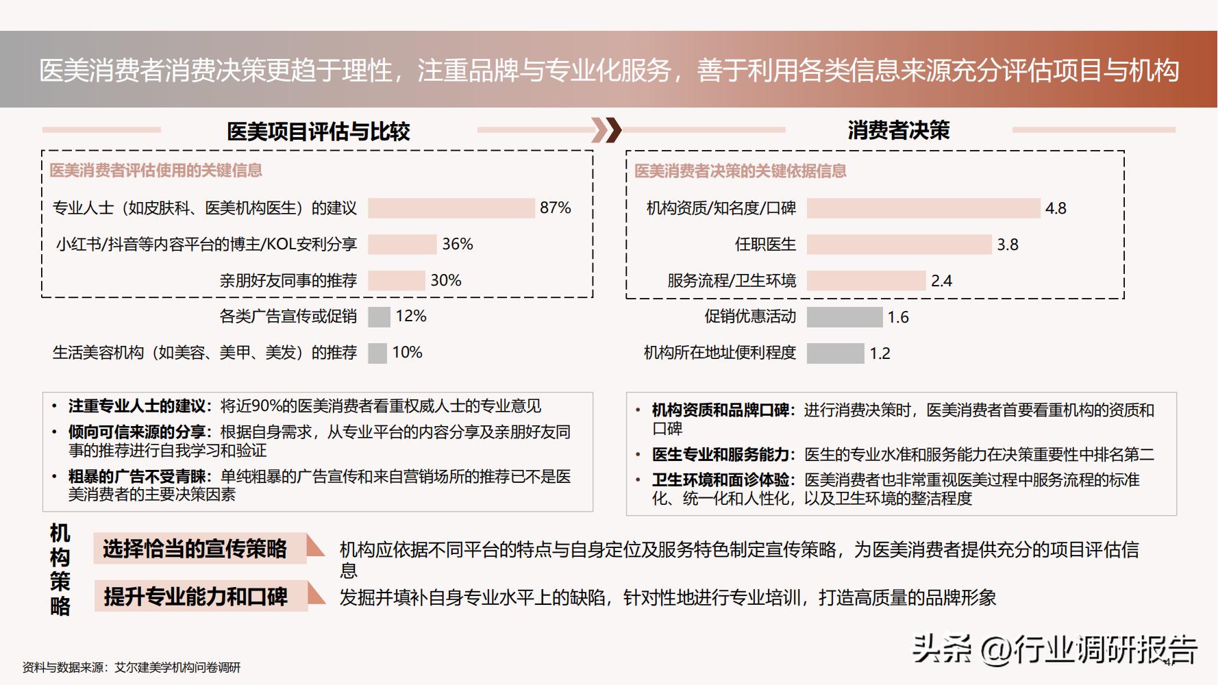 德勤：中国医美行业2022年度报告（消费人群分析、未来发展洞察）