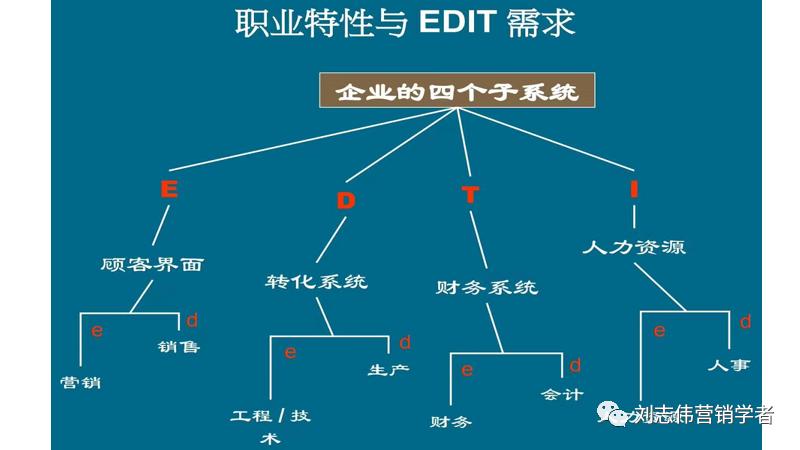 员工职业生涯规划ppt模板,职业生涯规划课件完整版ppt