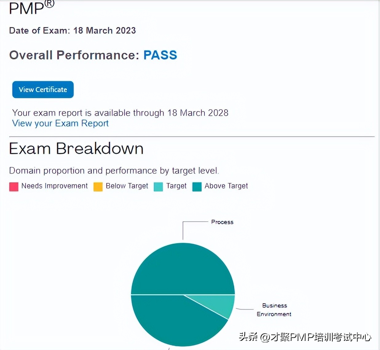 pmp考试怎么考,2023pmp考试要准备多久