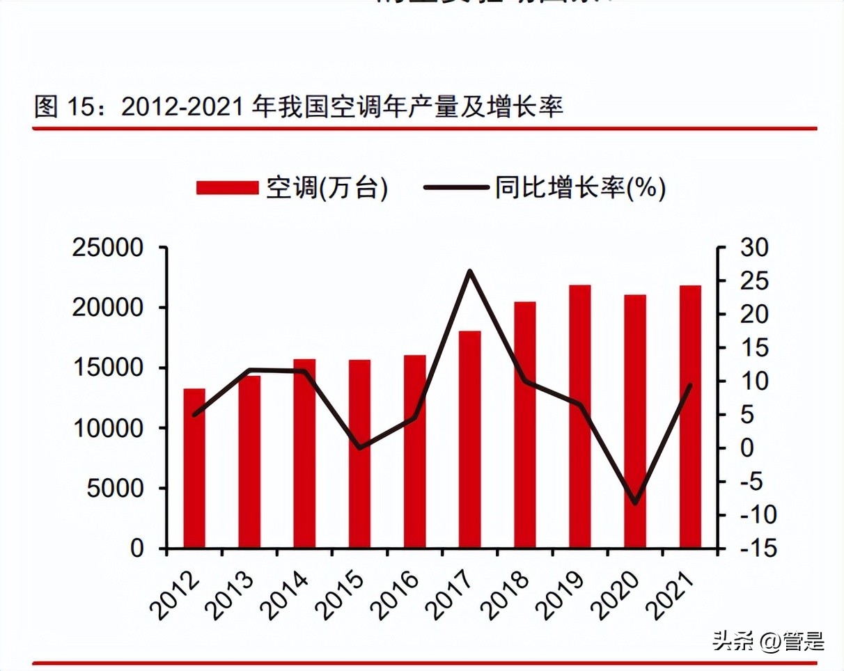 永和股份氟化液,永和股份潜力